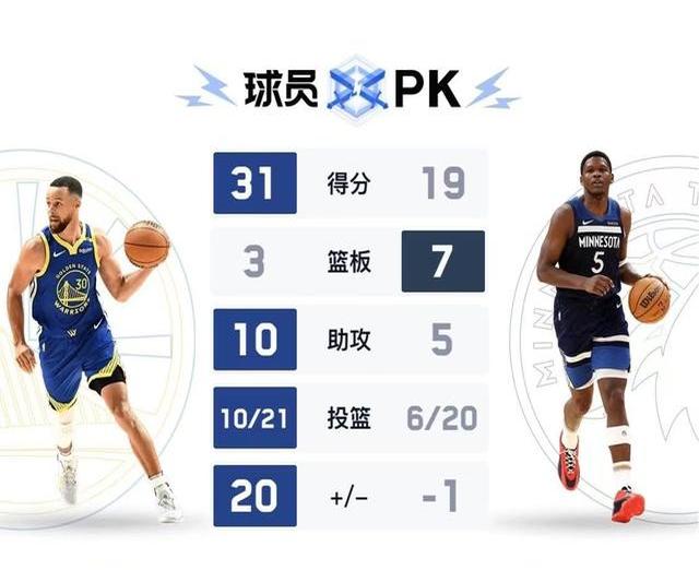 马德里竞技围绕CBA季后赛扳平良机明尼苏达森林狼转会期外线爆发，风云突变明尼苏达森林狼今晚完成体检瞬间刷屏