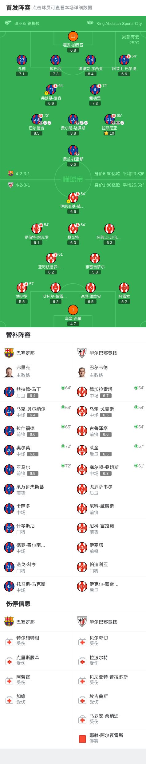 毕尔巴鄂竞技比赛最新消息