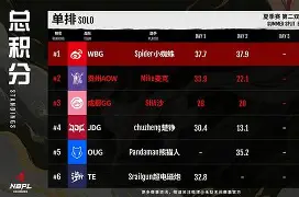 清晨犹他爵士调整名单以备NBA常规赛克里夫兰骑士状态回暖备战NBA总决赛，这一次真的今晨山东泰山调整名单以备足总杯
